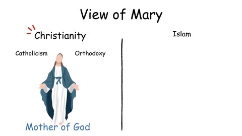 Christianity VS Islam every difference explained