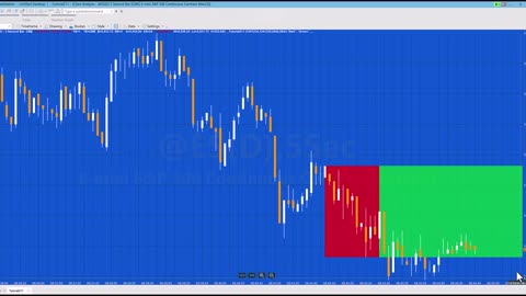 Tutorial 211 | Create a rectangle between 2 times and the highest/lowest price between those times