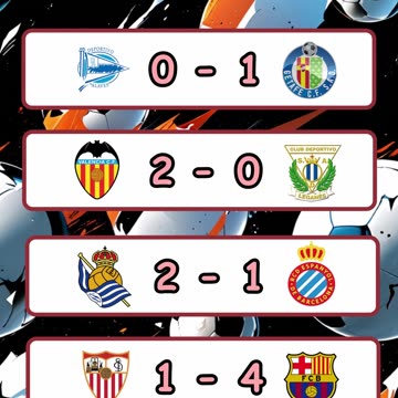 Resultado de los partidos del día 9 de febrero