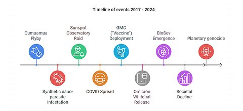 [biosecure] - Outtakes and staying biosecure in 2025 #AI #promo