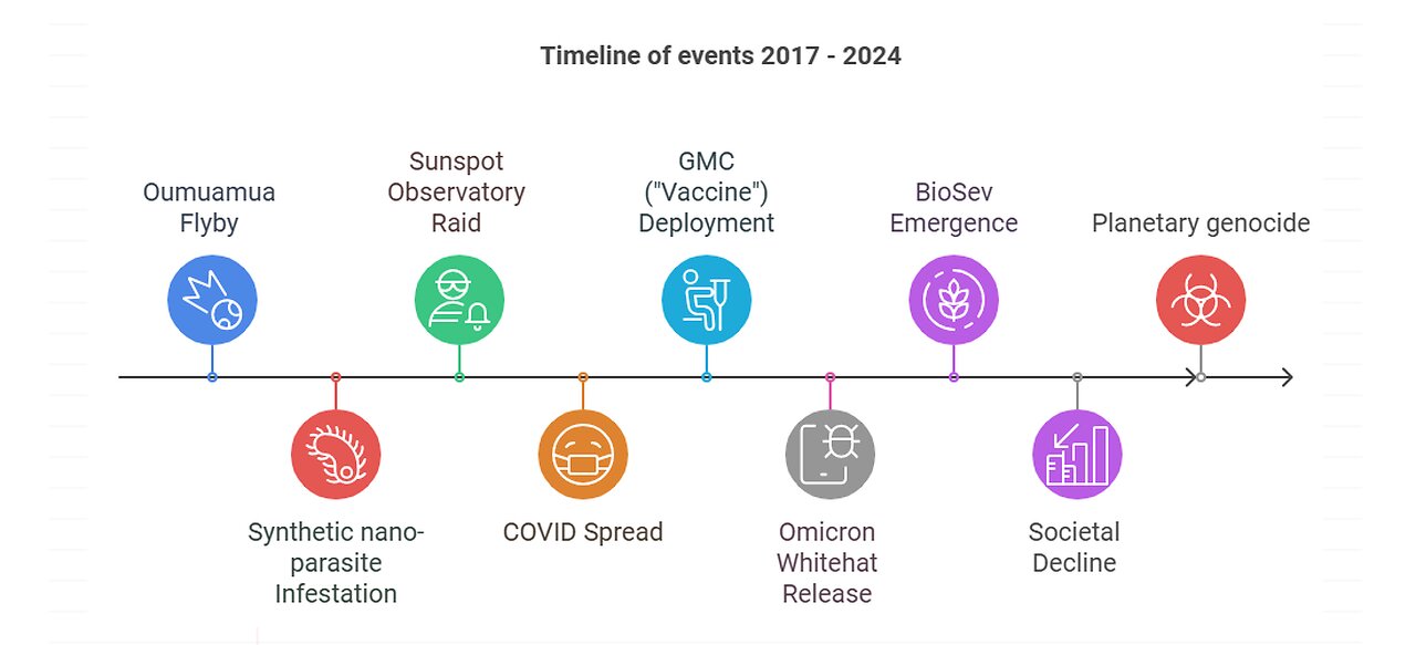 [biosecure] - Outtakes and staying biosecure in 2025 #AI #promo