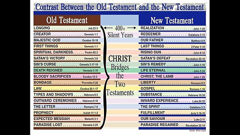 20241128 ROUND TABLE DISCUSSIONS EPISODE 60: THE OLD & NEW COVENANTS (MINISTER DEREK HALLETT)