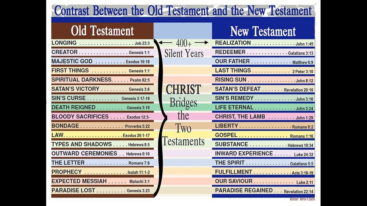 20241128 ROUND TABLE DISCUSSIONS EPISODE 60: THE OLD & NEW COVENANTS (MINISTER DEREK HALLETT)