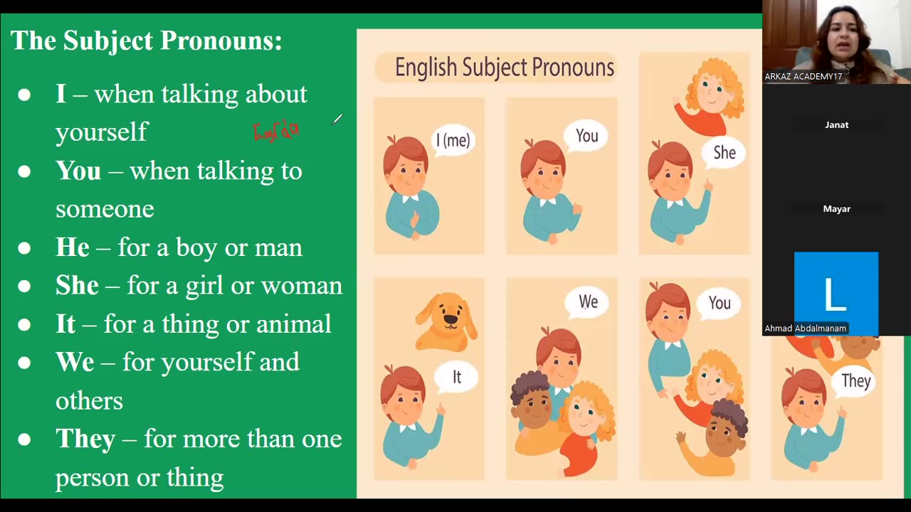 Subject Pronouns