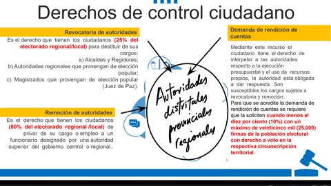 VONEX SEMIANUAL 2023 | Semana 07 | Cívica