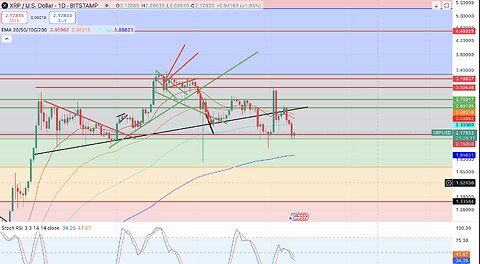 Crypto Market Panic: XRP Update & Analysis