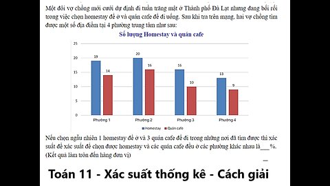 Toán 11: Một đôi vợ chồng mới cưới dự định đi tuần trăng mật ở Thành phố Đà Lạt nhưng đang bối rối