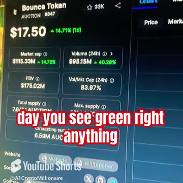 bounce token auction crypto coin price prediction news today bull run #fyp