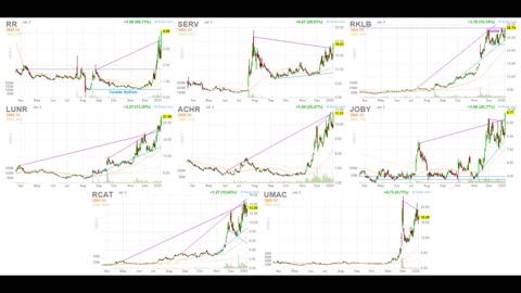 NVIDIA, Tesla Driving the Boom! Robots Explode! Space, eVTOL, Drones!