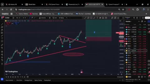 Investing in red markets