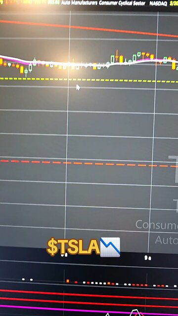 $TSLA📉