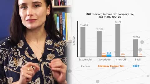 Australia: No royalties = gas being given away for FREE.