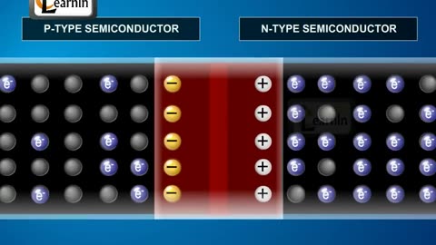 P-N Junction Diode - Formation