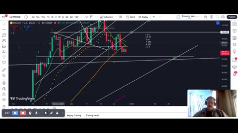 Expanding on the lesson of finding potential targets on the charts