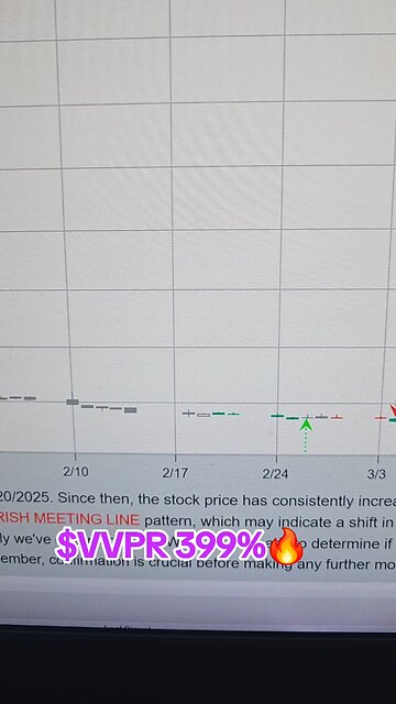 $VVPR 399%🔥