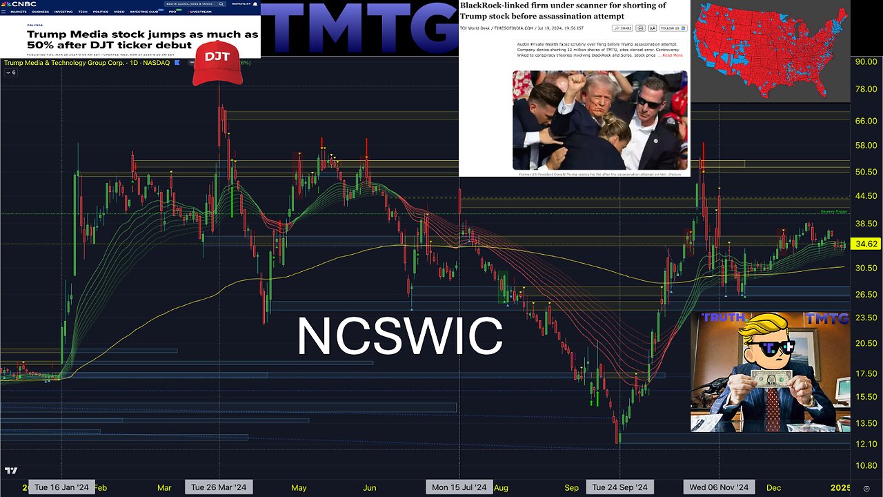 DJT 2024 CHART REVIEW OF PATTERNS AND TECHNICAL LEVELS