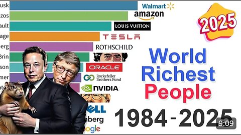 The Richest People in the World: Data from 1984 to 2025