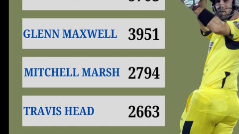Most run scorers for Team Australia from current players.