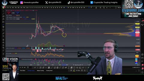 Bitcoin Live Trading: Have We Reversed? Levels for Bull & Bear Confirmation! Which Altcoins? EP1561