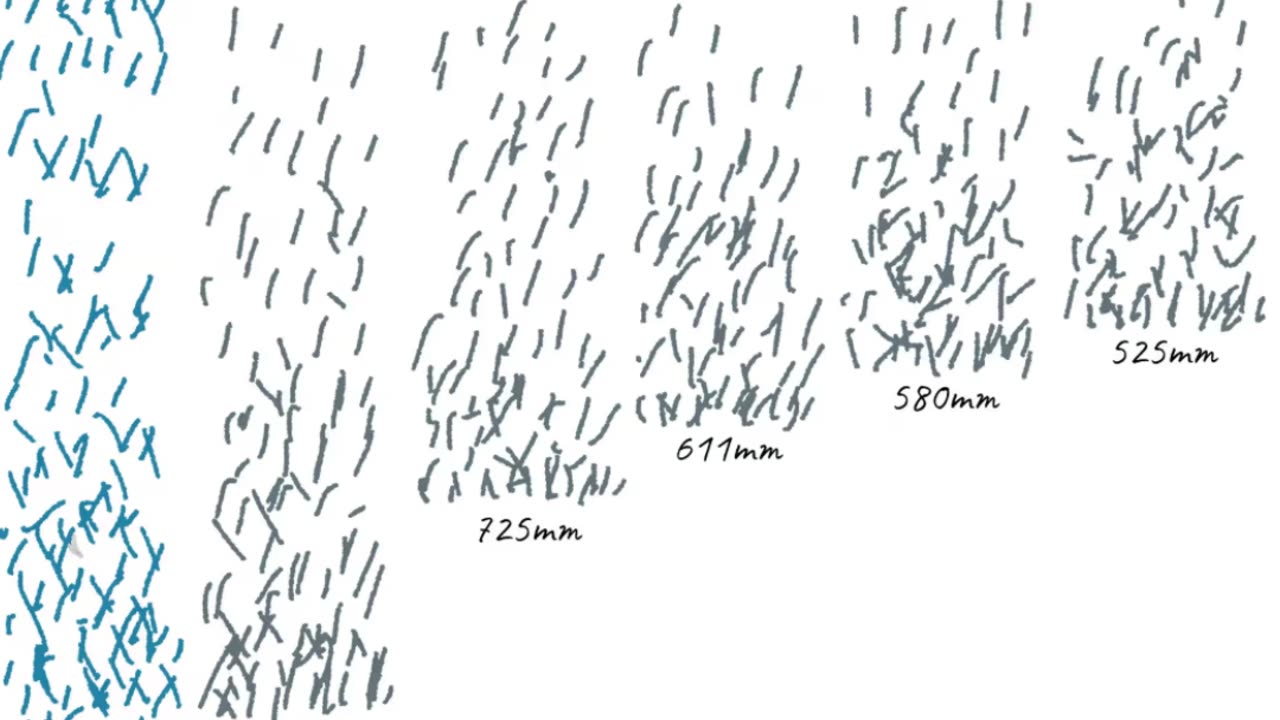 Sydney's Test Cricket Rain Curse