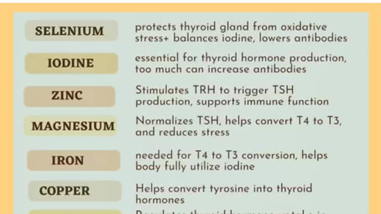 Thyroid health an minerals