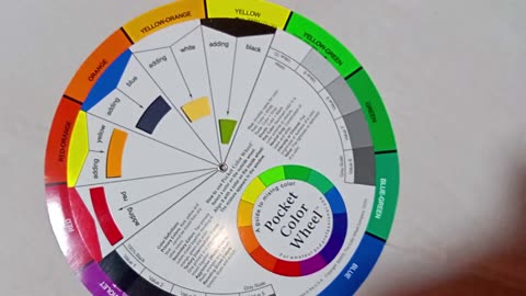 Color Wheel Knowledge Detailing