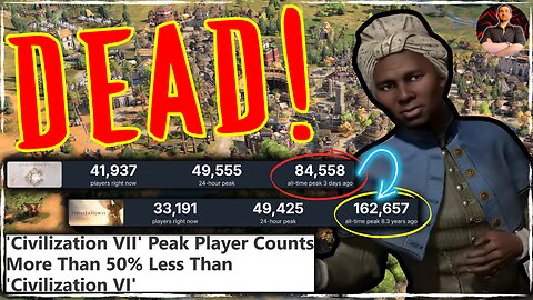 Civilization 7 BOMBS! Nearly 50% Drop Off From Civilization 6!