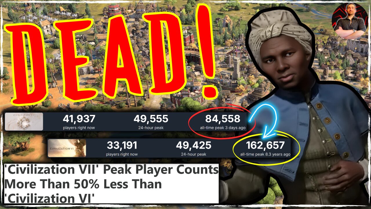 Civilization 7 BOMBS! Nearly 50% Drop Off From Civilization 6!