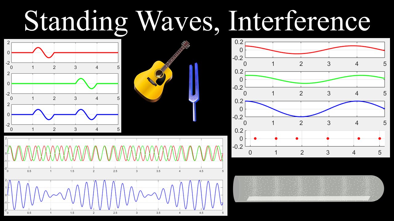 Wave Interference, Beats, Standing Waves, Frequency - Physics