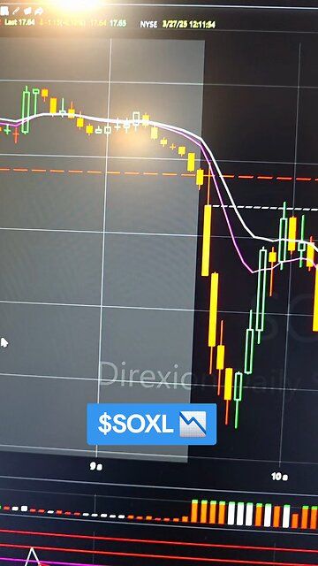 $SOXL📉