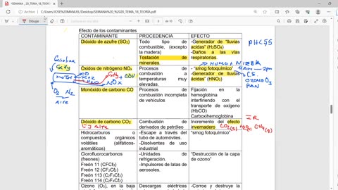 ADC SEMIANUAL 2023 | Semana 20 | Química