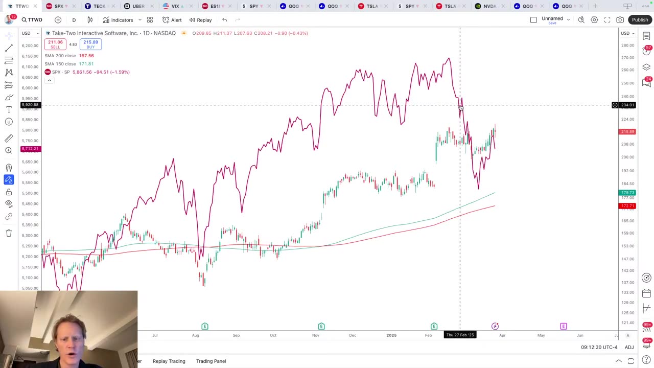 🚨 LIVE NOW! 🚨 Set the Market: BREAKING STOCK MARKET UPDATE! 📈🔥