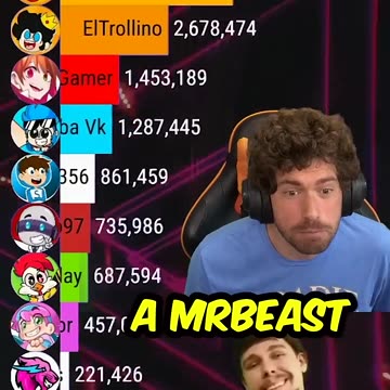 MrBEAST vs MIKECRACK y LOS COMPAS 😱 ¿Quién gana? #mikecrack #mrbeast #shorts