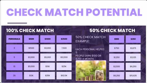 VYB FOUNDER - PRE-LAUNCH NEW MATRIX EARNINGS REVEALED - GET POSITIONED NOW ! - TOP TEAM ROB BUSER