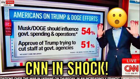 “SHOCKING FIGURES!” - Watch CNN’s Reaction to their own Poll on Trump & DOGE! 😂🤣