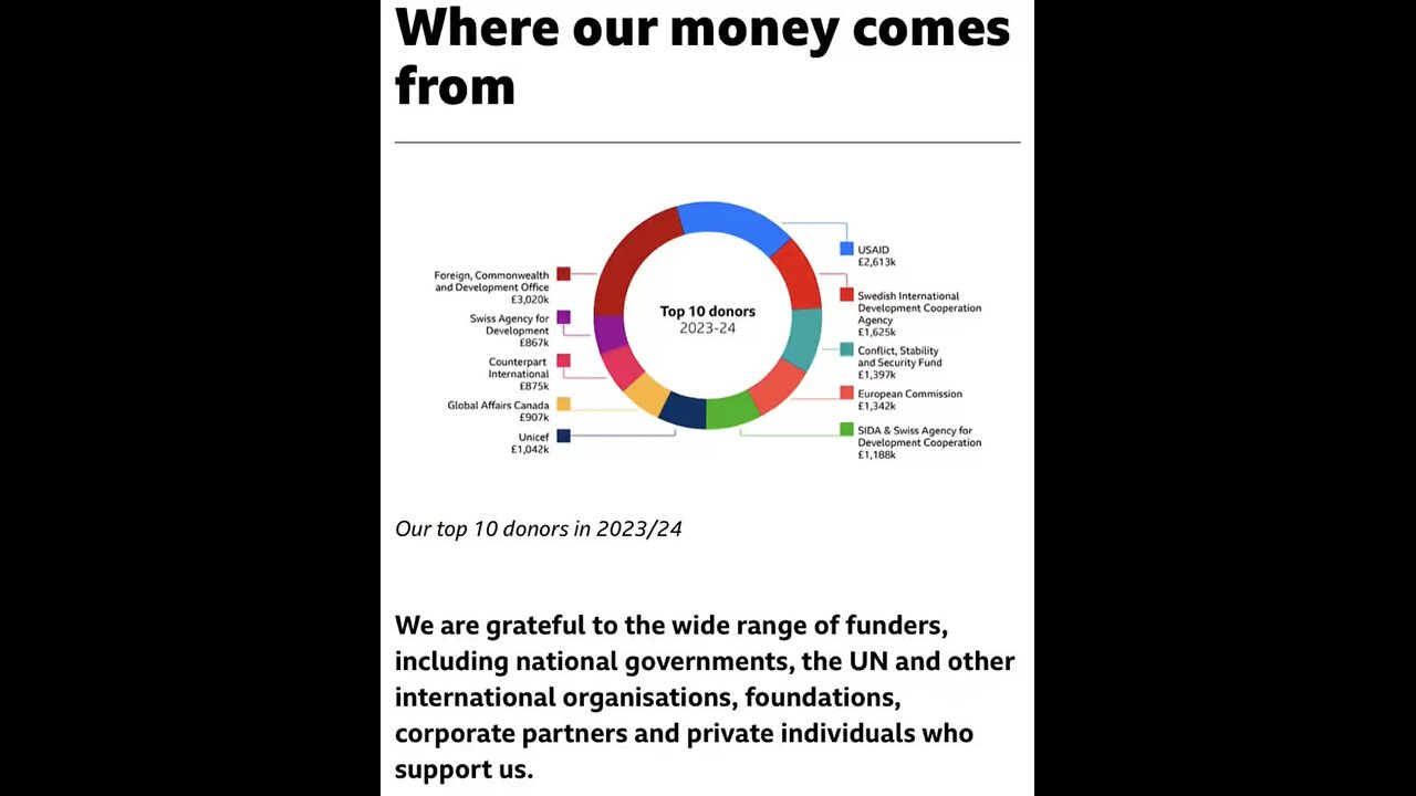 USAID FUNDS GLOBALIST ALLIANCE☣️🎪TOGETHER WITH UNITED NATIONS🇺🇳BBC NEWS🎬📰🎭💫