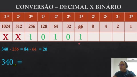 Sistema de Numeração | Como Converter Números Decimais x Binários x Decimal (SEM DIVISÃO)