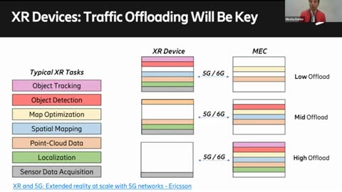 6G and the metaverse will power a holographic society | ITU Journal | Webinar