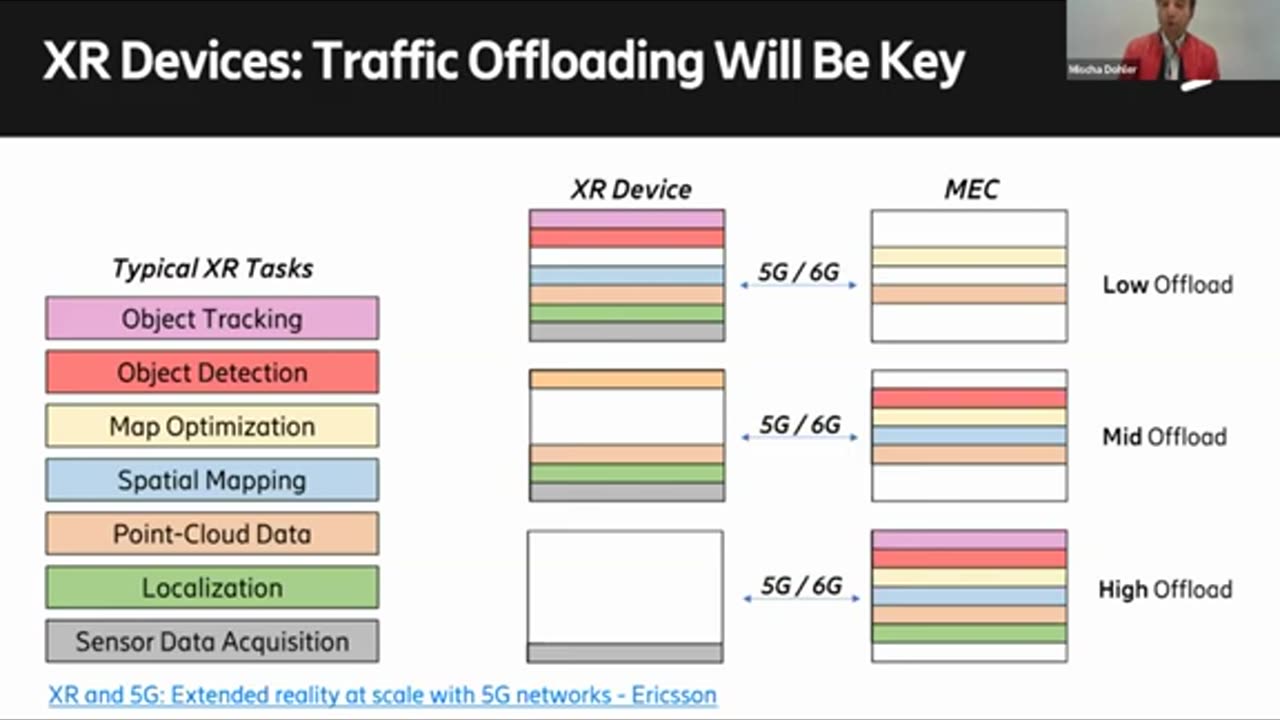 6G and the metaverse will power a holographic society | ITU Journal | Webinar