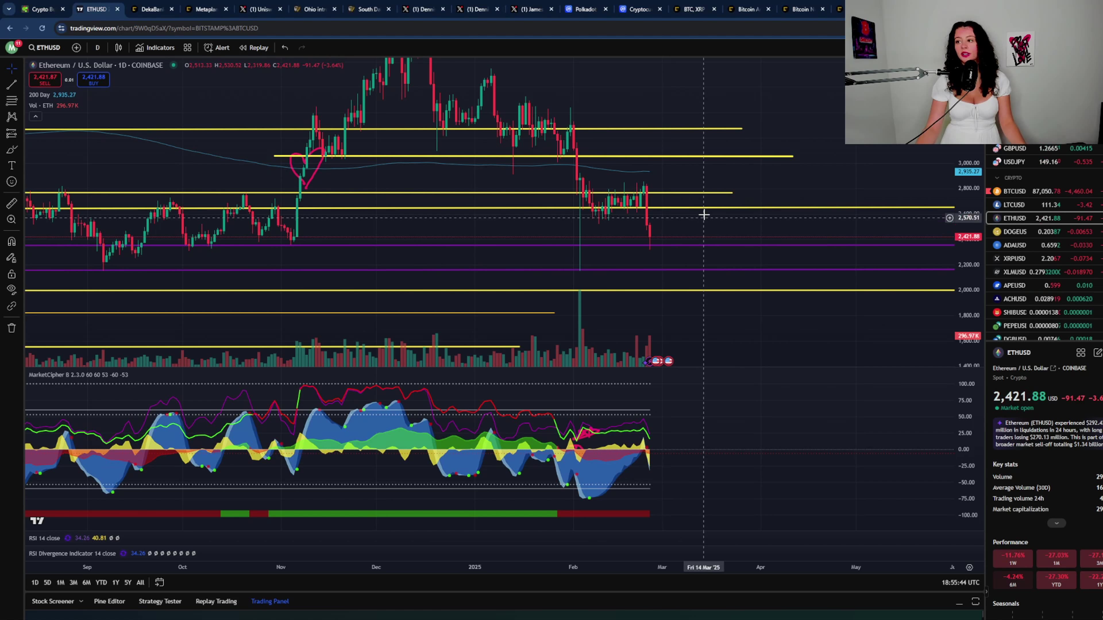 BITCOIN CRASH OVER! HERES WHY