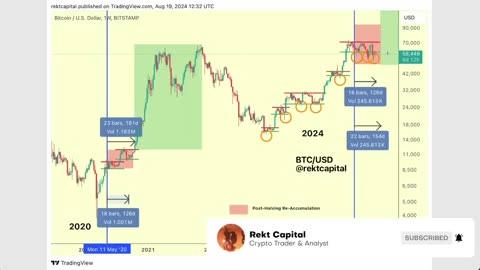 This Bitcoin Cheatsheet Will Help You Succeed in Crypto