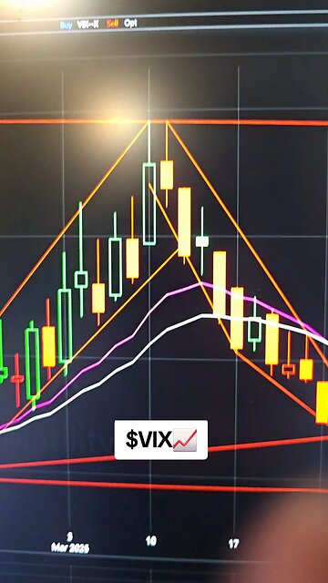 $VIX📈