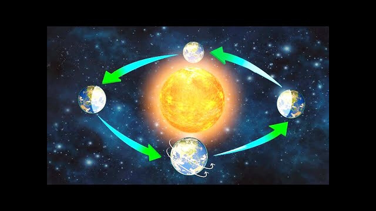 Eric Dubay: The Earth's 4 'Globe' Motions are Fucking Nonsense!