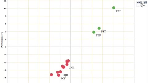 Watch as Bond prices continue to defy the schemes of Yellen & Powell