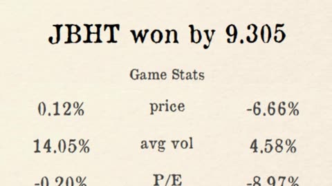 Premier Stocks League reveals Week 3 County 6 Results!