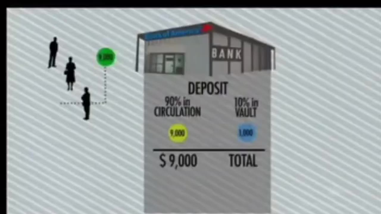 This is how banks make money from your deposits, and they don't want you to know about this.