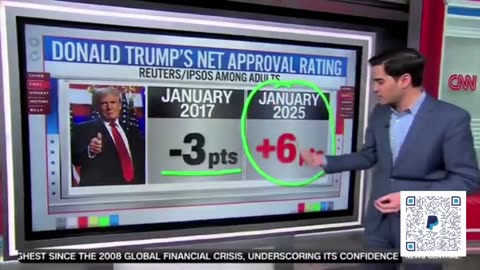 CNN Shocked Trumps Approval is Higher Now Than 8 Years Ago