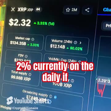 xrp crypto coin price prediction news today bull run #fyp