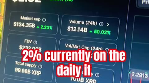 xrp crypto coin price prediction news today bull run #fyp