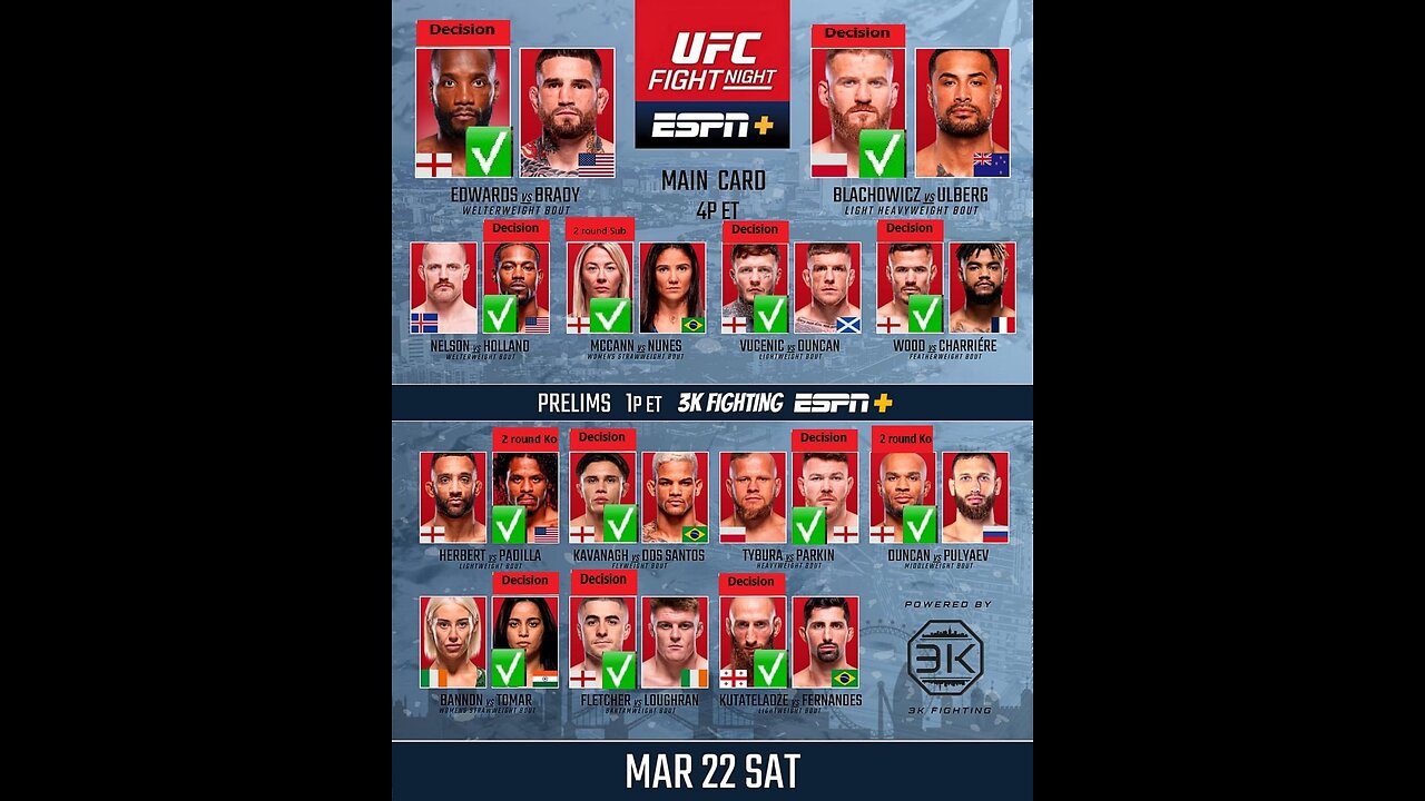 Экспресс прогноз на результаты UFC London: Леон Эдвардс - Шон Брэди. Кристиан Данкан - Андрей Пуляев